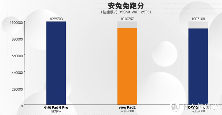 图片[5] - 安卓平板为什么不用顶级处理器？ - 悬赏问答论坛 - 经验分享 - 小轻秀场