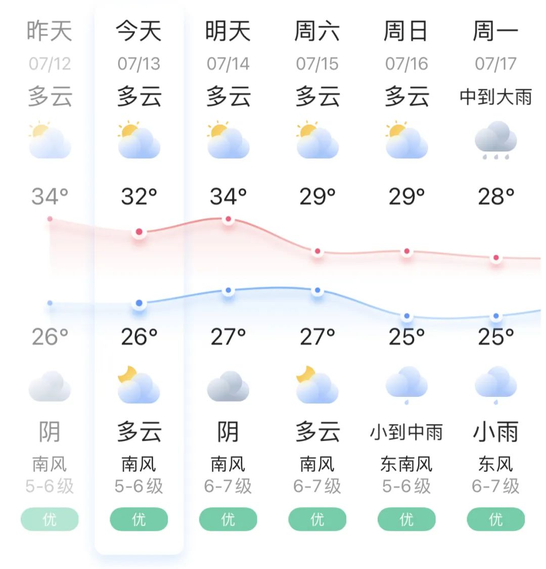 天气快讯！湖南衡阳明天25日起未来五天天气预报-今日头条