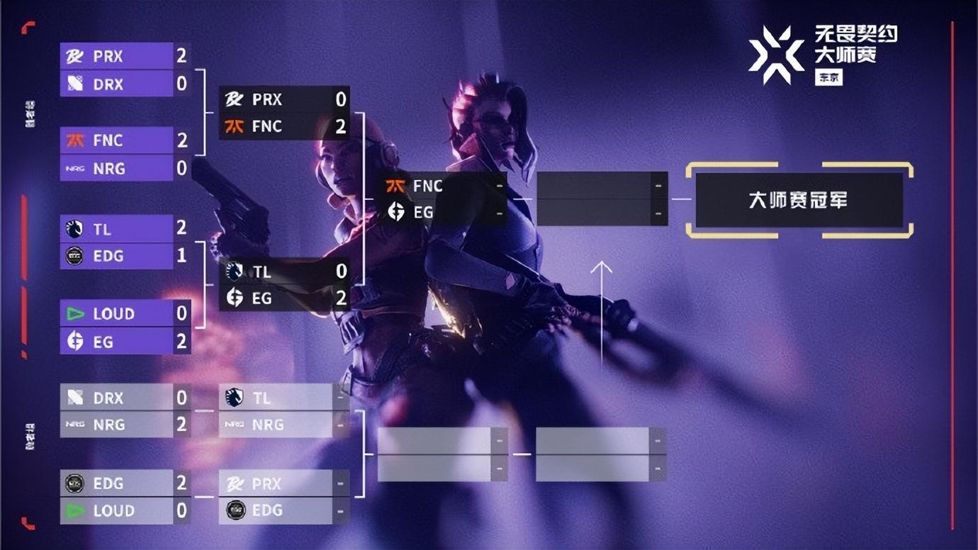 在这条布满荆棘的晋级之路上,他们先是力克有着去年哥本哈根大师赛