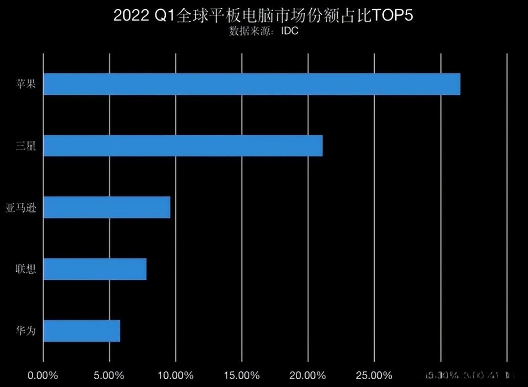 图片[7] - 安卓平板为什么不用顶级处理器？ - 悬赏问答论坛 - 经验分享 - 小轻秀场