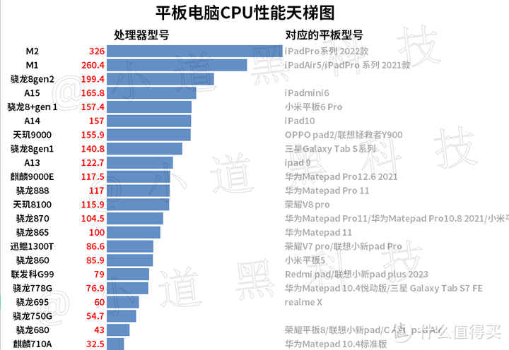 图片[6] - 安卓平板为什么不用顶级处理器？ - 悬赏问答论坛 - 经验分享 - 小轻秀场