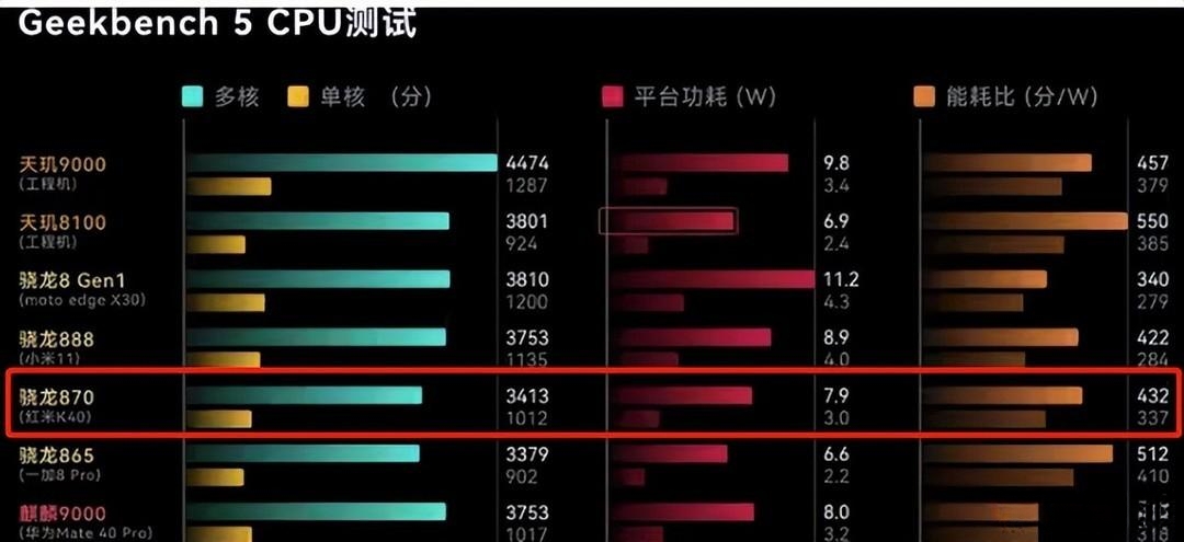 图片[2] - 安卓平板为什么不用顶级处理器？ - 悬赏问答论坛 - 经验分享 - 小轻秀场