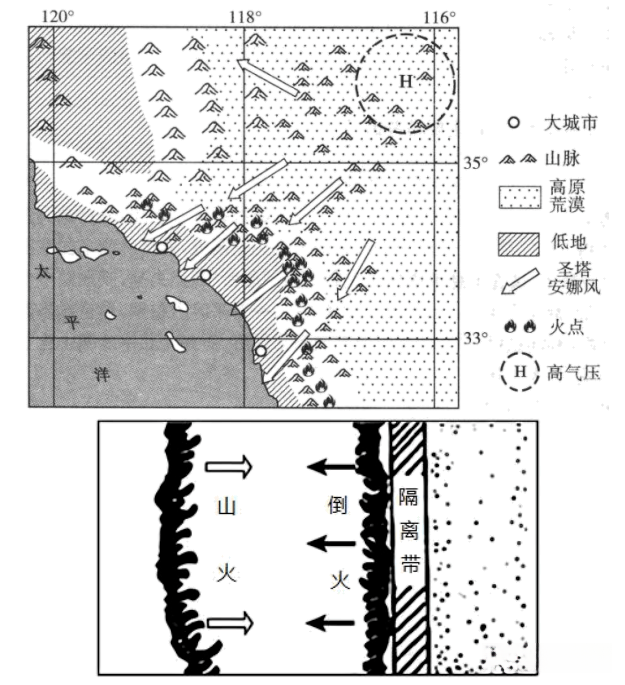 微专题：高考地理中常见的10种地方性风（冰川风、焚风、峡谷风、布拉风等）