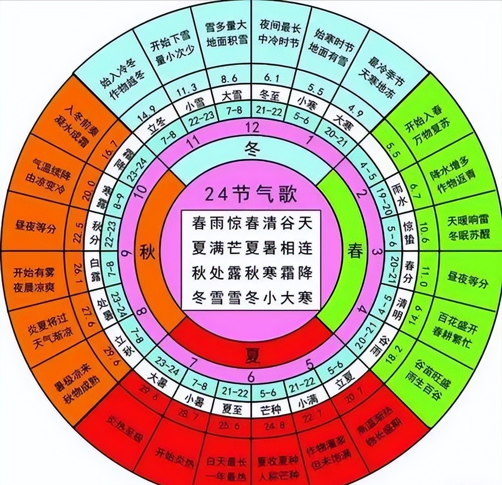 中国农历有多厉害?王蒙:世界上没有任何历法同时计算太阳和月亮