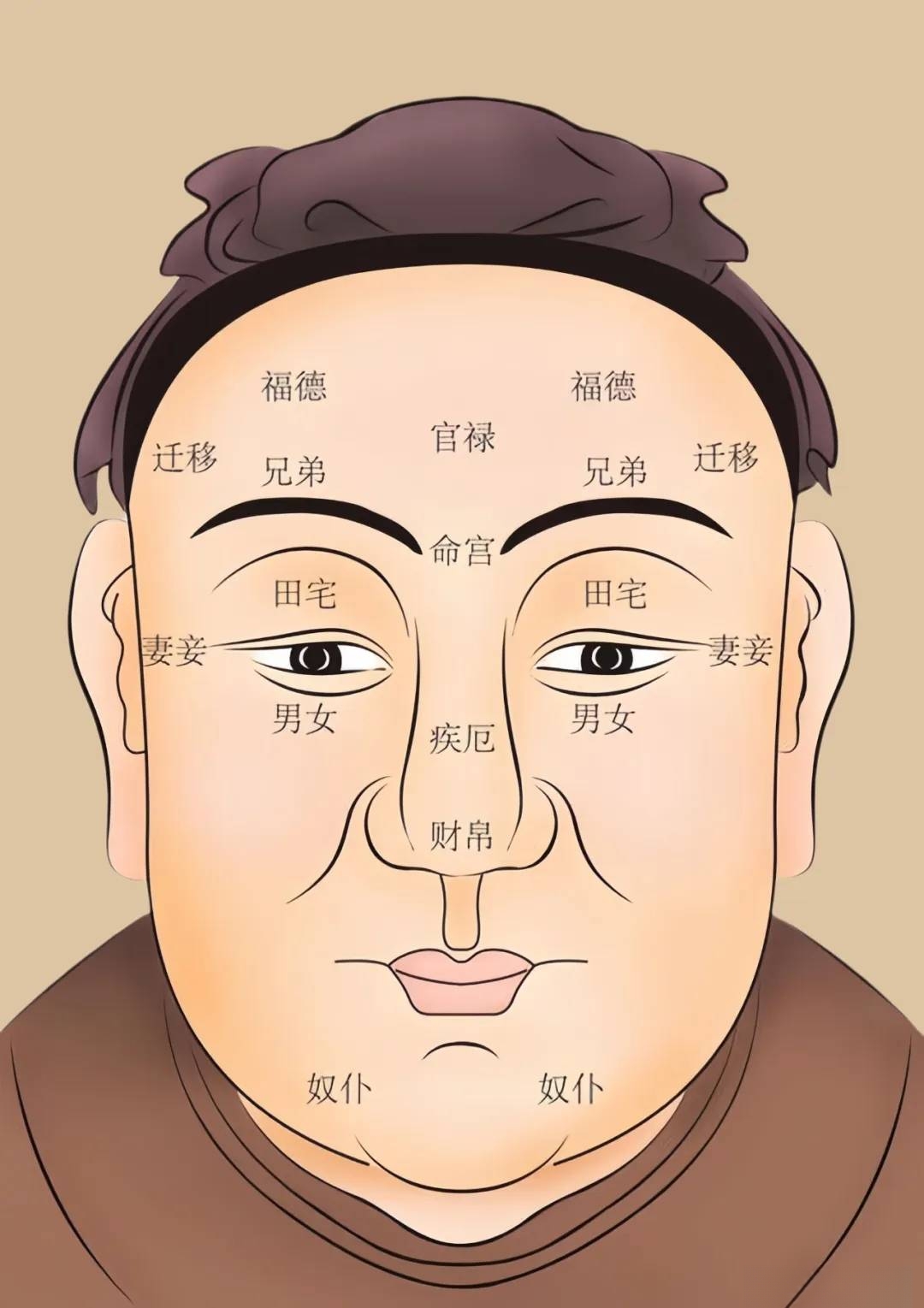 五官面相看相,看相,看相痣_大山谷图库