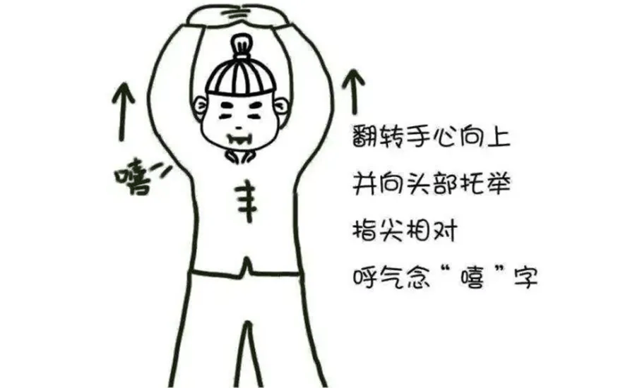 孙思邈的六字诀:古代养生秘笈,现代人的"气"养生法!