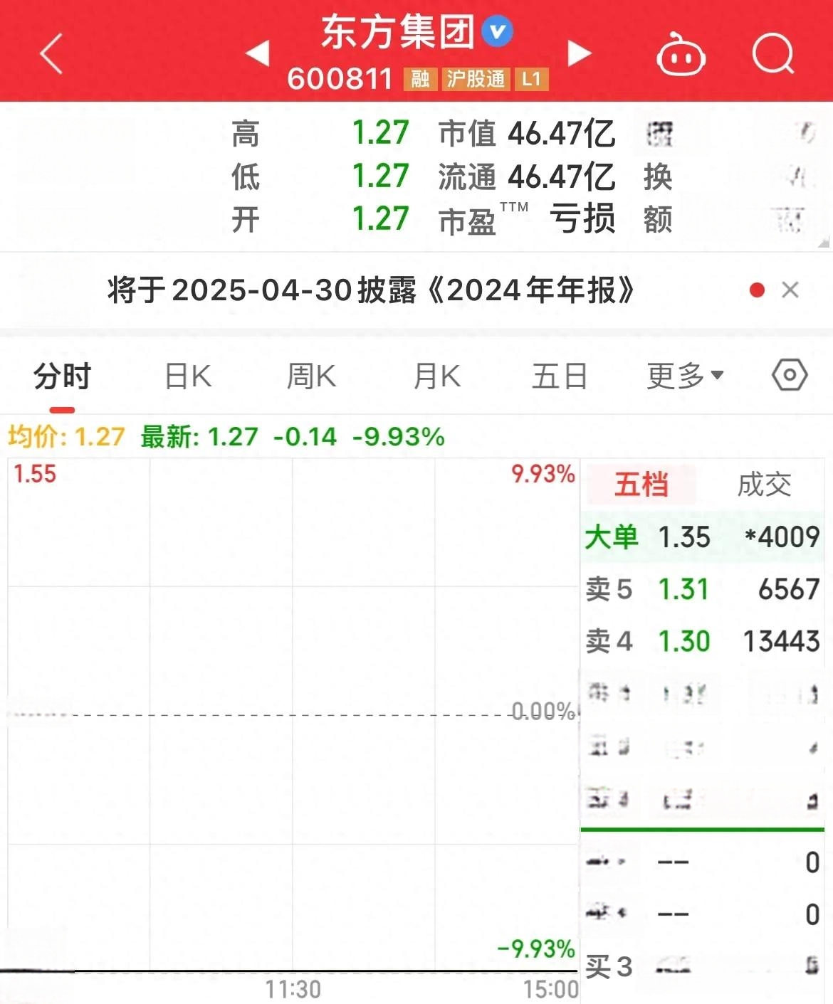 谁亏得更惨？两位抄底东方集团的股民，一位已亏5万，一位已亏1百