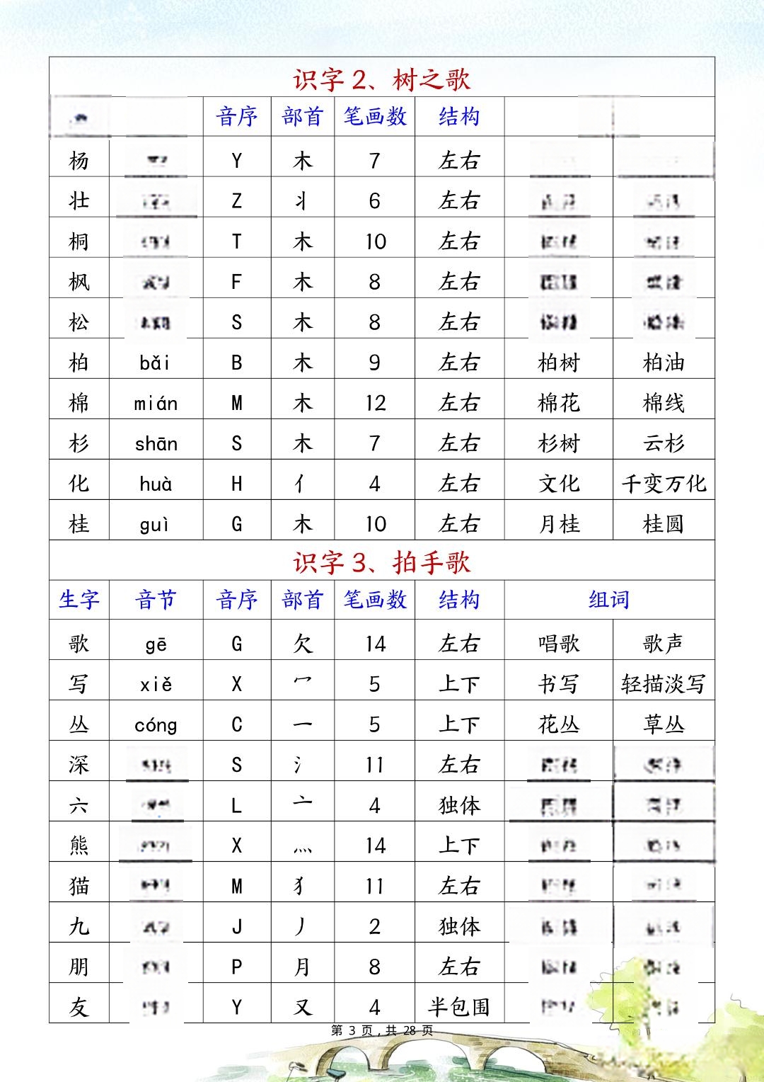 资的拼音和组词部首怎么写(资的拼音和组词部首怎么写的)