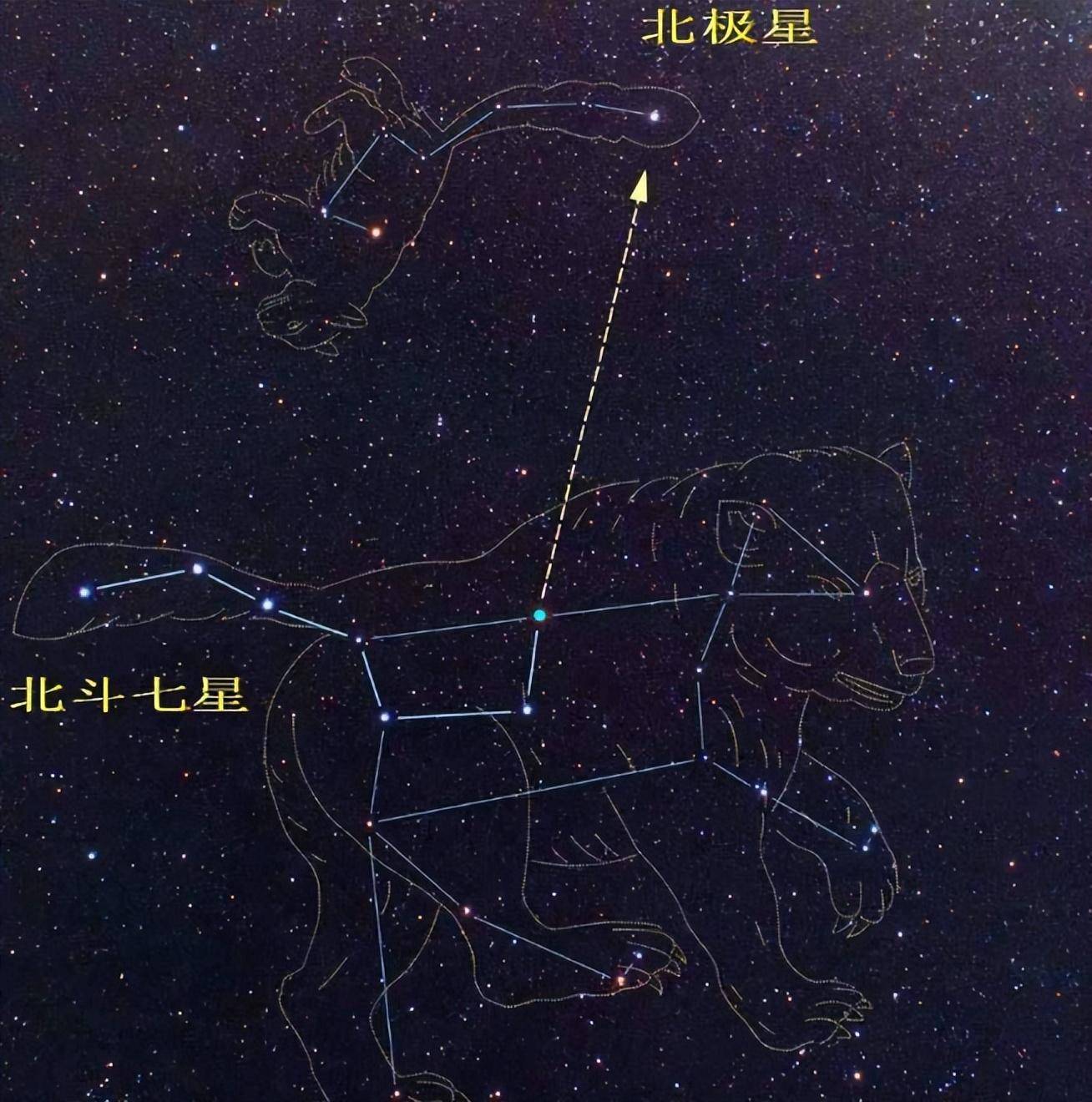 北极星北斗星星辰图片