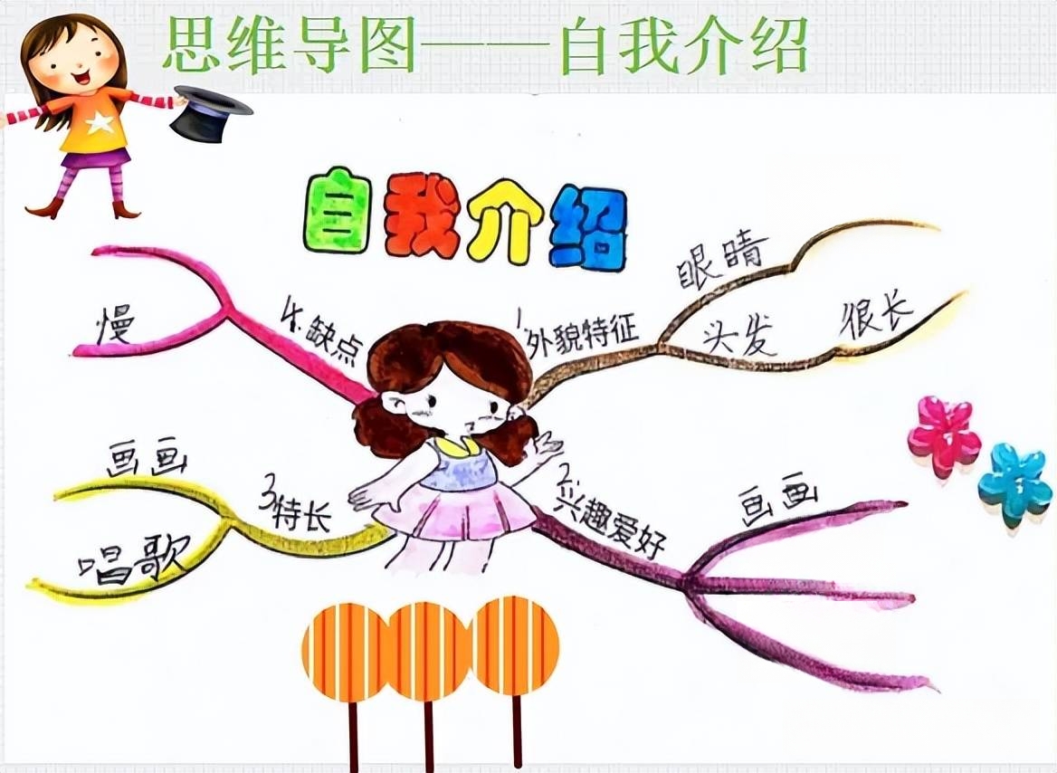 【我们的创意作文——统编四下思维导图】于皓轩《我的"自画像"》