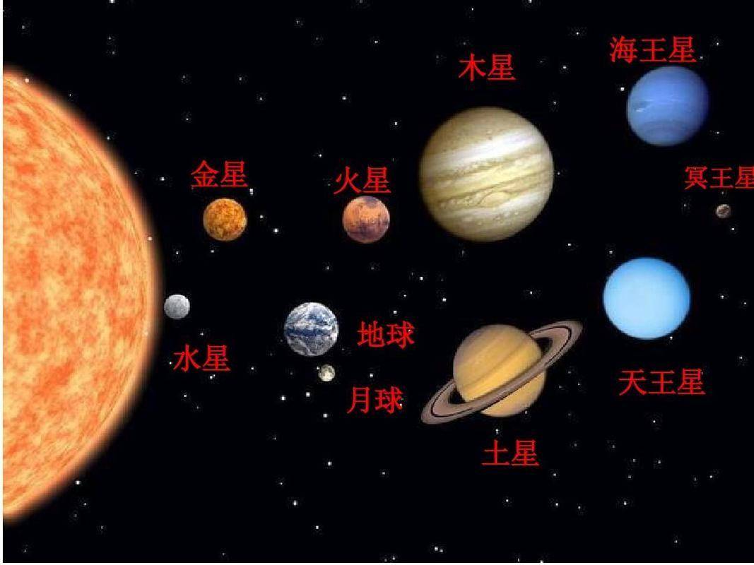 太阳系图片及名称大全图片