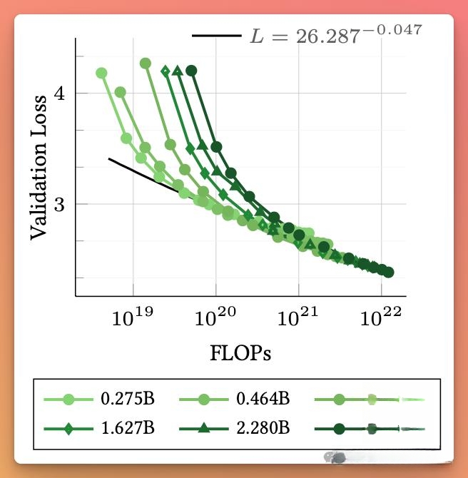 Fig 10