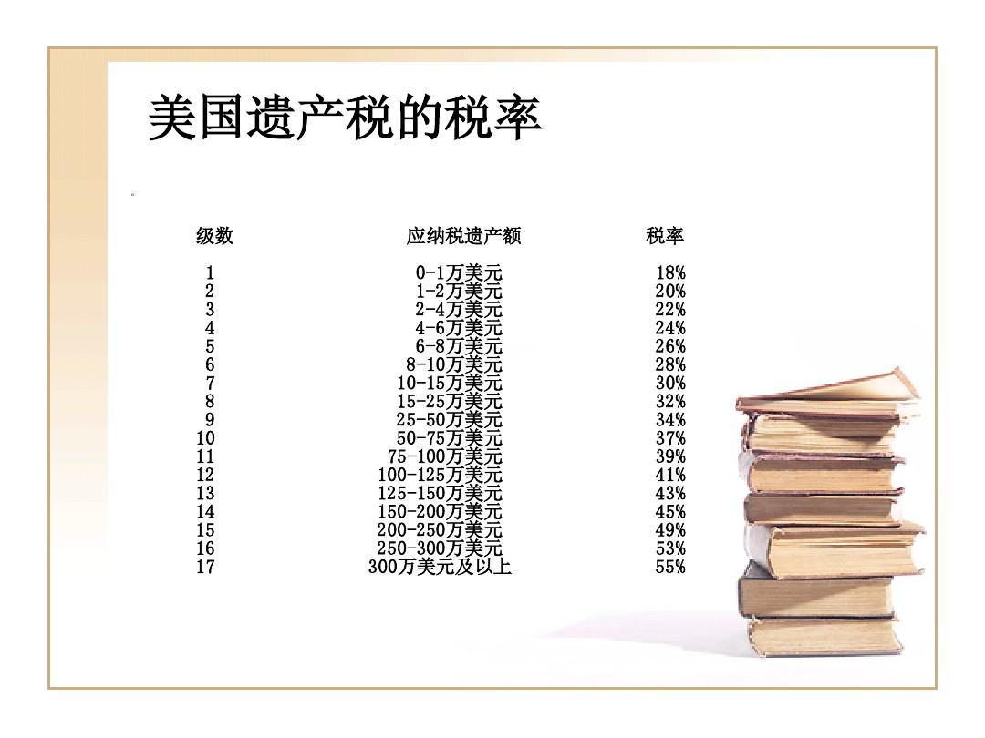 郑佩佩去世后才是麻烦的开始,作为美国人的她,遗产还被政府收税