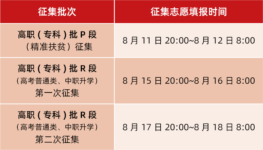 云南高考招生网_云南招生高考工作网官网_云南招生网高考录取查询入口