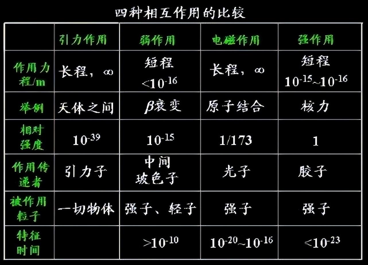 大切な人へのギフト探し 【中古】 宇宙のスカラー的構造 見えない世界