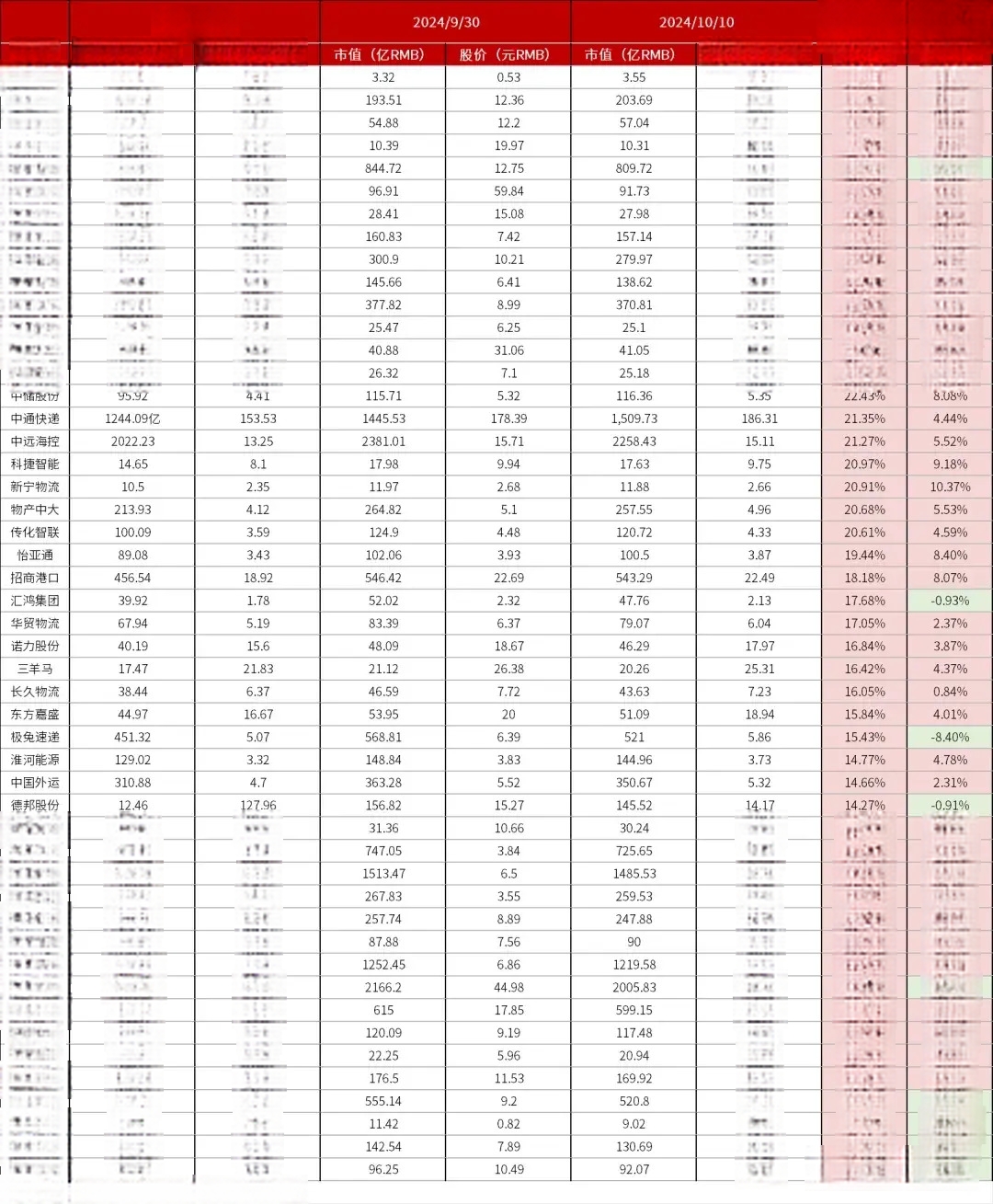 极兔股票多少钱一股=极兔10000股上市值多少