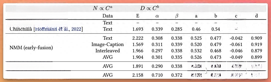 Table 3