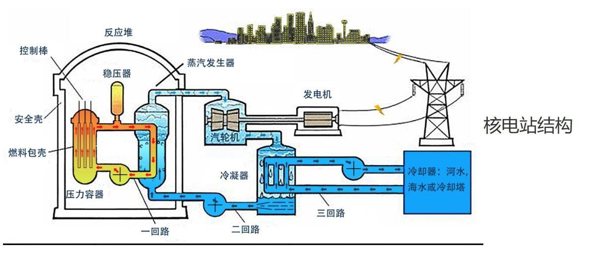 中国竟拥有那么多座核电站?如果打起仗来,不怕被敌人炸毁吗?