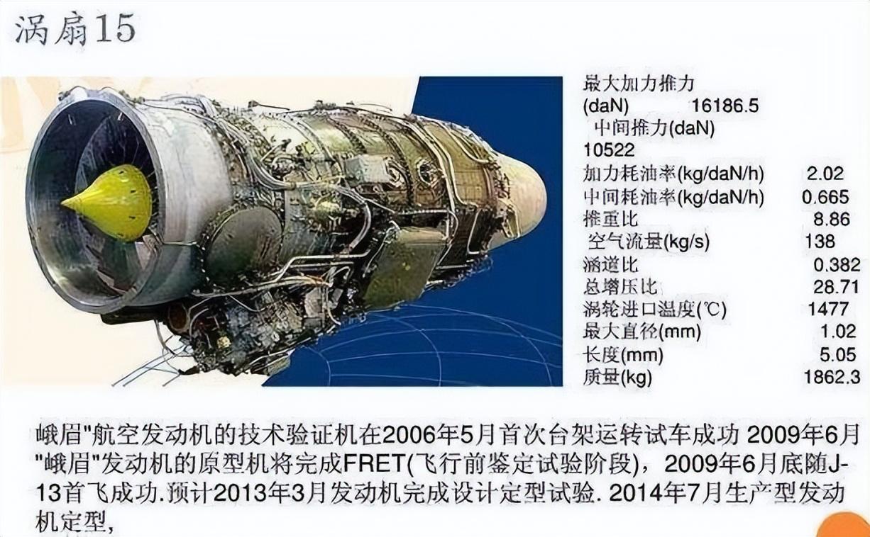 我们依然要看到差距,美国f135涡扇发动机的改型推力已经超过22吨,而