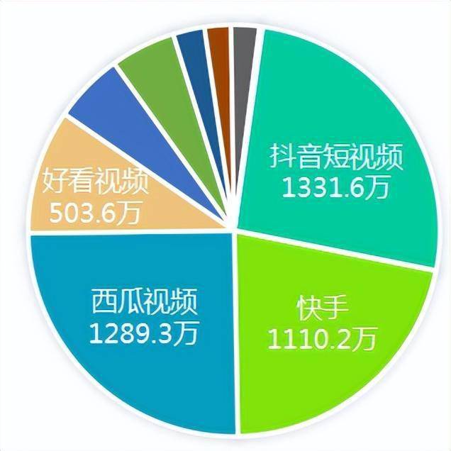 抖音版B站正式上线