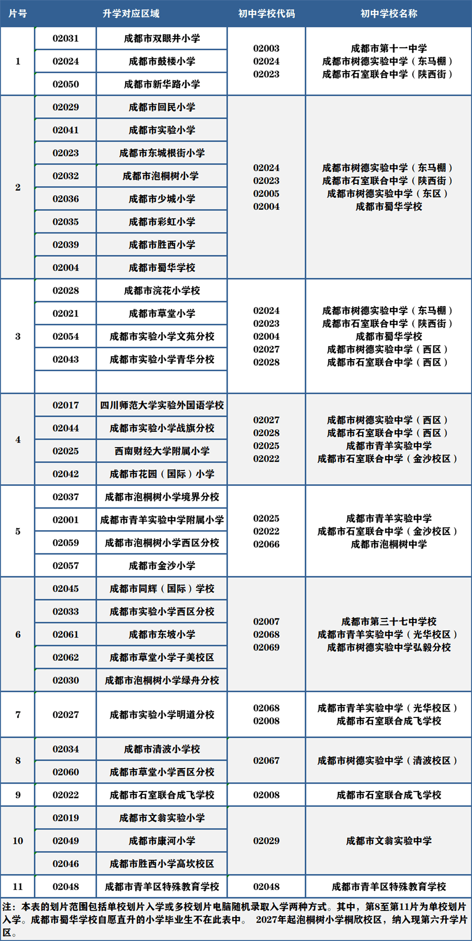 锦江二区学区划片图图片