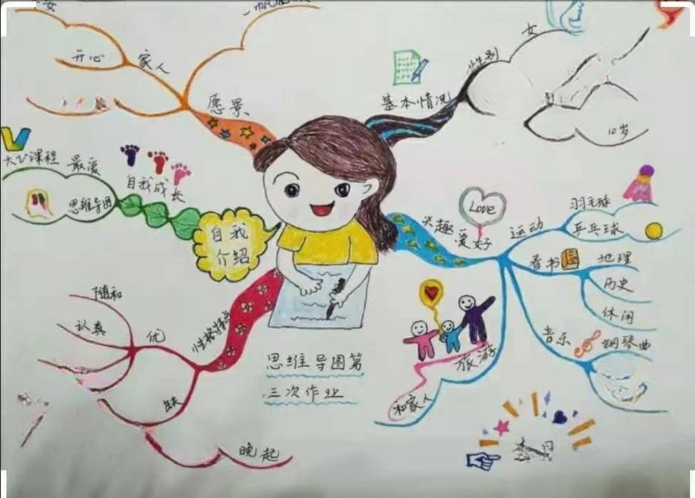 【我们的创意作文——统编四下思维导图】于皓轩《我的"自画像"》