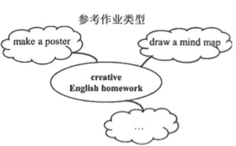 creative english homework