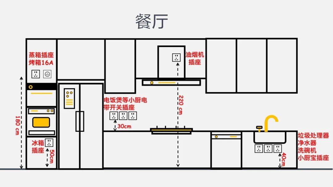 灶台插座高度图片