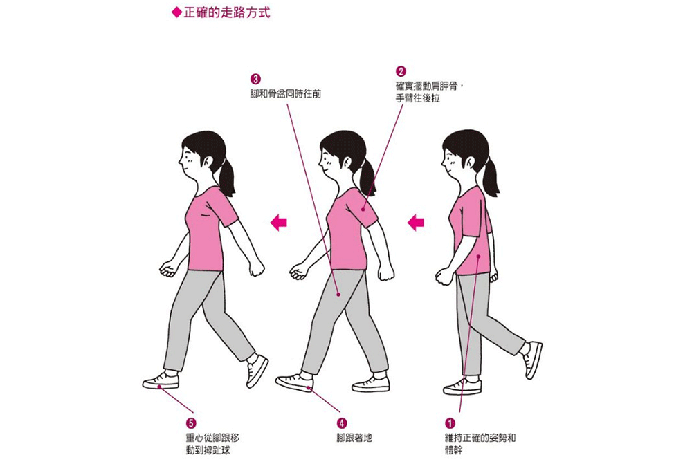 标准走路姿势图解图片
