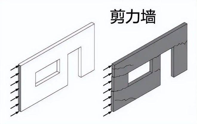 自承重墙剪力墙图片