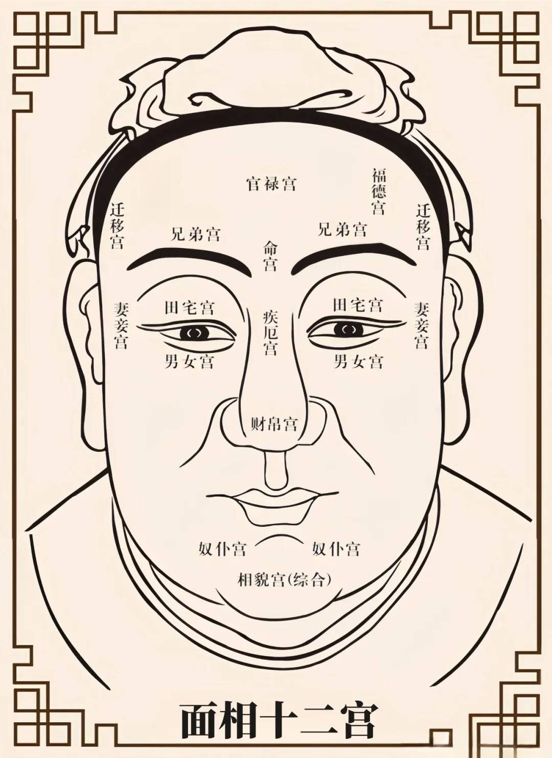 从面相断命运,面相学的"五行","十二宫"到底是什么?