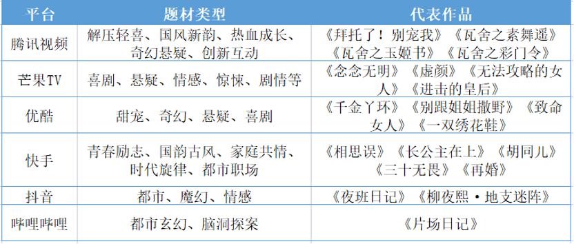 抖音版B站正式上线