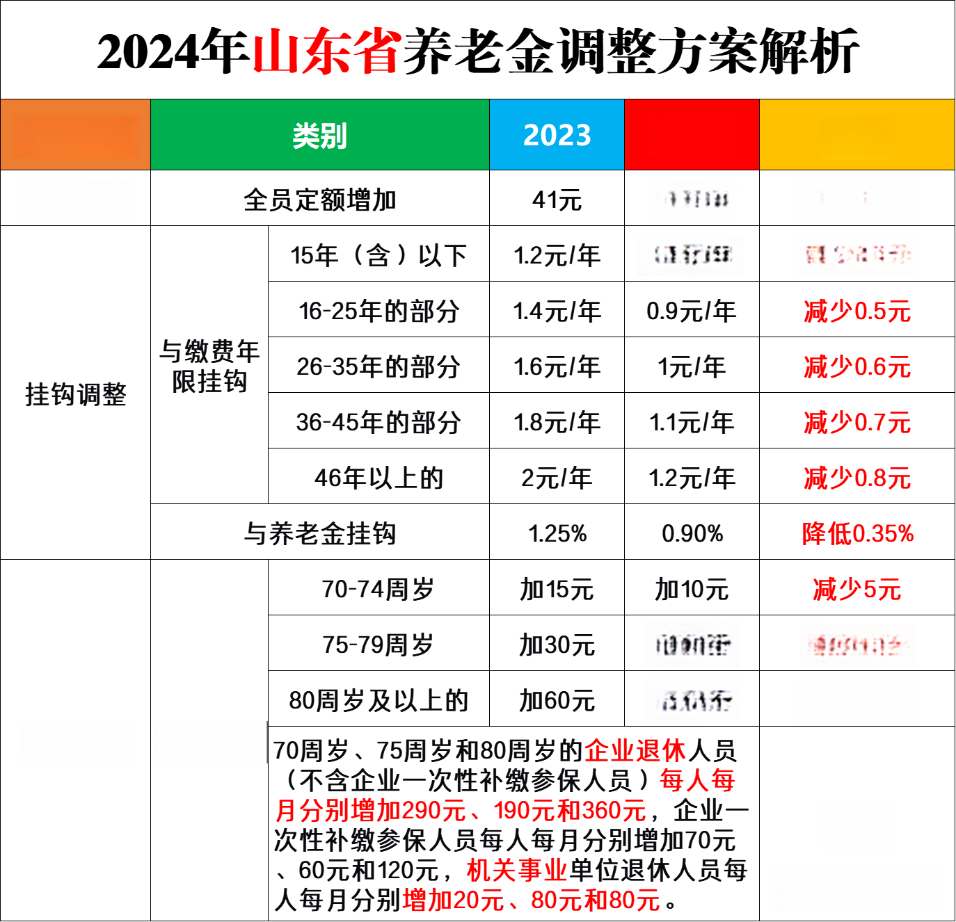 嘉兴退休人员今年增加多少(嘉兴2021退休职工养老金上调)
