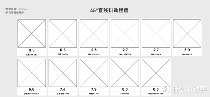 图片[10] - 安卓平板为什么不用顶级处理器？ - 悬赏问答论坛 - 经验分享 - 小轻秀场