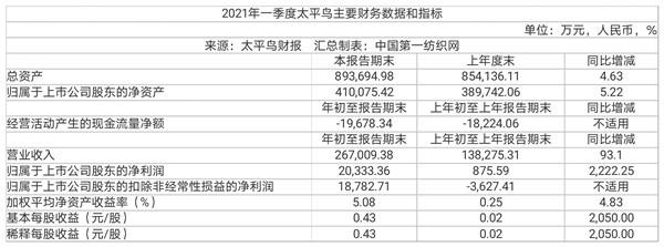 Z世代更愿意“为时尚买单”，多品牌集团太<span class=