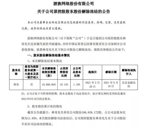 游族网络发布公告:林奇名下股份全部解除冻结