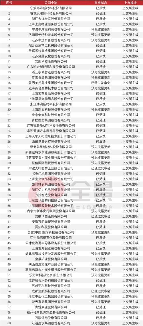 监管出手了!A股IPO询价要“变天”了?三大调整直指“恶意报价”、“抱团压价”