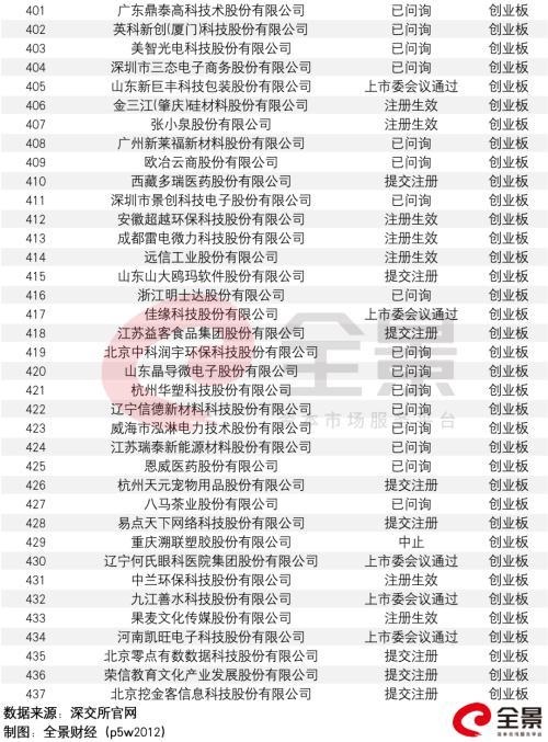 监管出手了!A股IPO询价要“变天”了?三大调整直指“恶意报价”、“抱团压价”