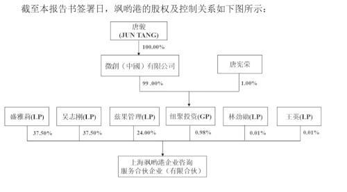 “打工皇帝”唐骏出手!联合桃李面包两股东,拿下智慧城市概念股第一大股东