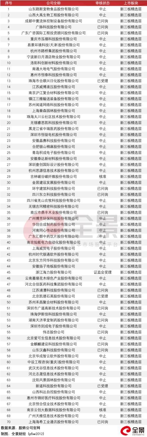 监管出手了!A股IPO询价要“变天”了?三大调整直指“恶意报价”、“抱团压价”