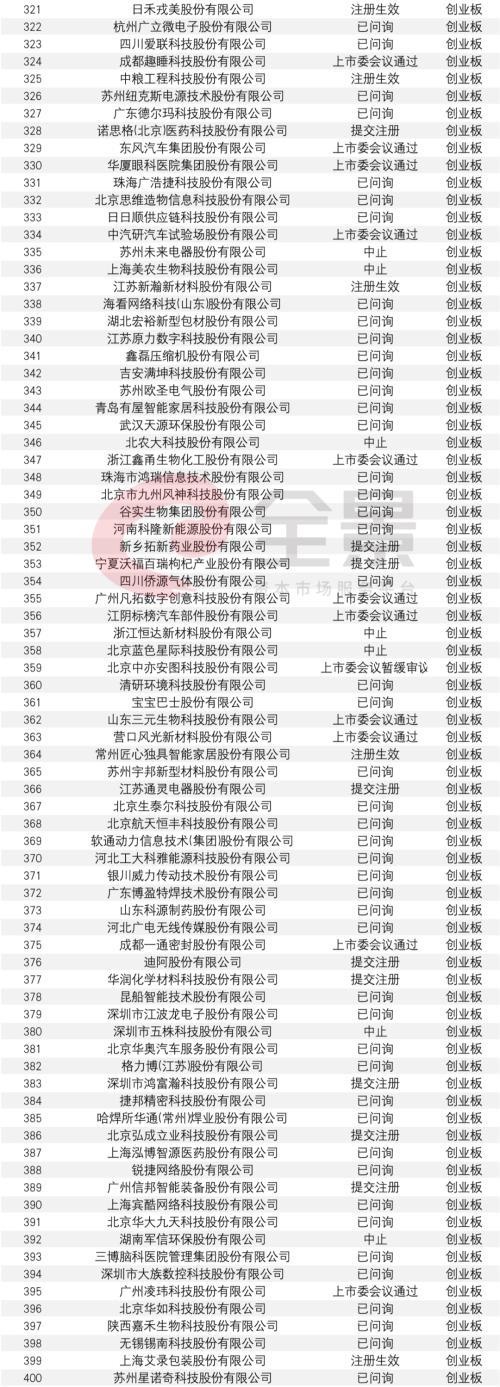 监管出手了!A股IPO询价要“变天”了?三大调整直指“恶意报价”、“抱团压价”