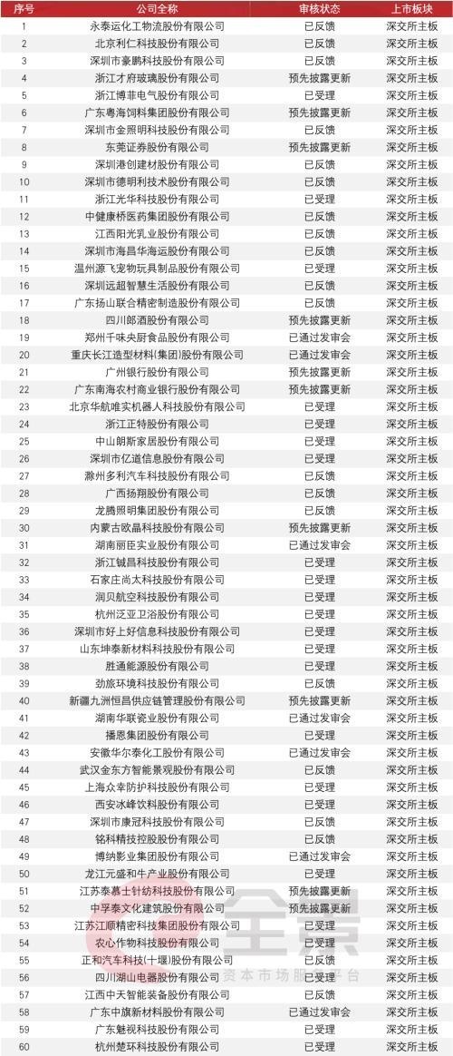 监管出手了!A股IPO询价要“变天”了?三大调整直指“恶意报价”、“抱团压价”