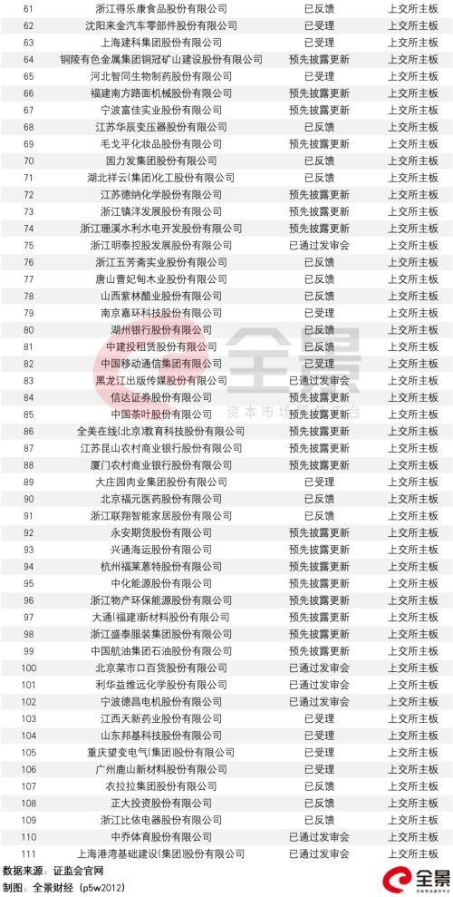 监管出手了!A股IPO询价要“变天”了?三大调整直指“恶意报价”、“抱团压价”