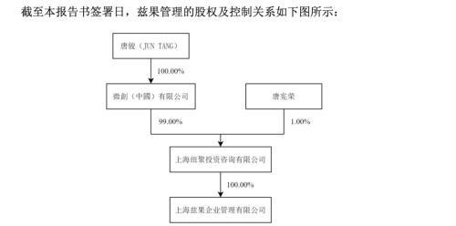 “打工皇帝”唐骏出手!联合桃李面包两股东,拿下智慧城市概念股第一大股东