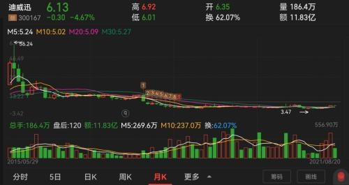 “打工皇帝”唐骏出手!联合桃李面包两股东,拿下智慧城市概念股第一大股东