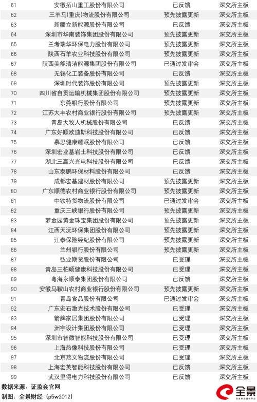 监管出手了!A股IPO询价要“变天”了?三大调整直指“恶意报价”、“抱团压价”