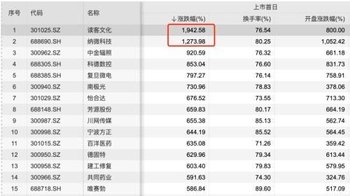 监管出手了!A股IPO询价要“变天”了?三大调整直指“恶意报价”、“抱团压价”