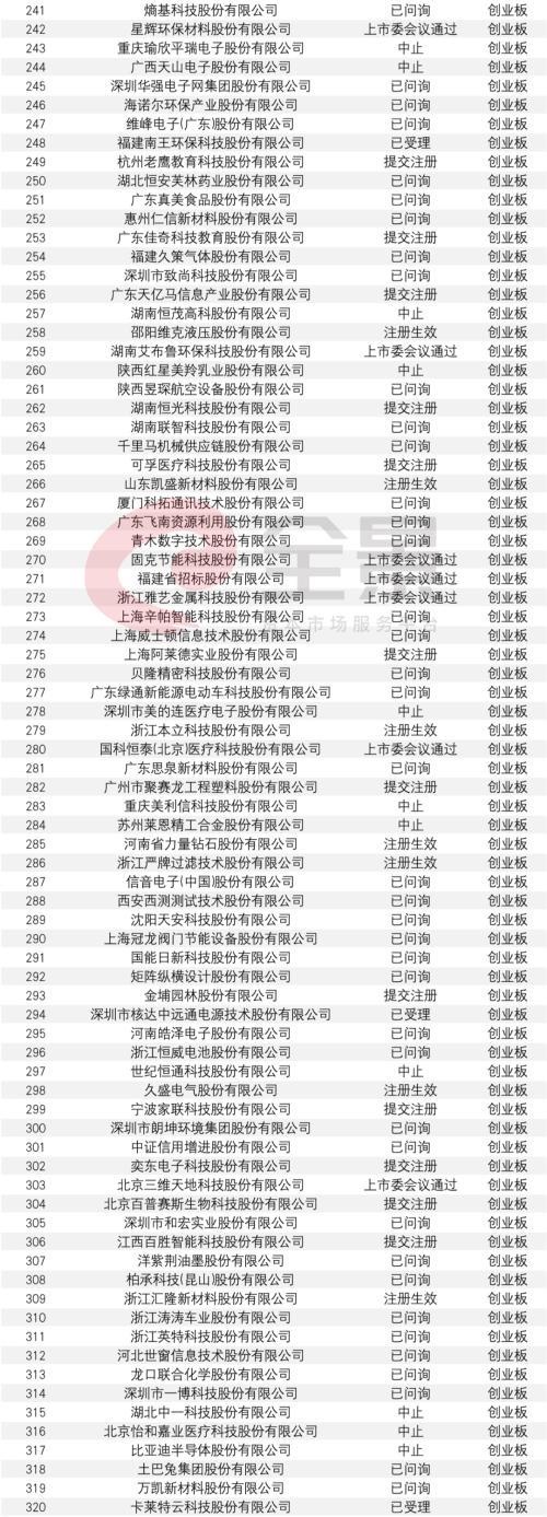 监管出手了!A股IPO询价要“变天”了?三大调整直指“恶意报价”、“抱团压价”