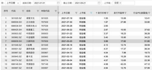 监管出手了!A股IPO询价要“变天”了?三大调整直指“恶意报价”、“抱团压价”