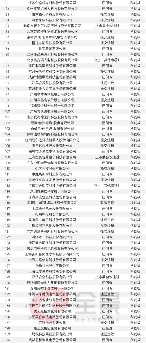 监管出手了!A股IPO询价要“变天”了?三大调整直指“恶意报价”、“抱团压价”
